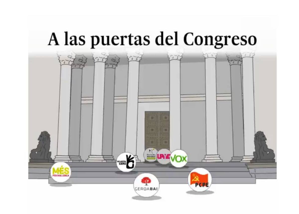 Todo queda igual para los partidos sin representación en el Congreso