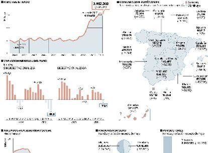 El Paro Desciende En Personas Y Se Sit A De Nuevo Por Debajo De