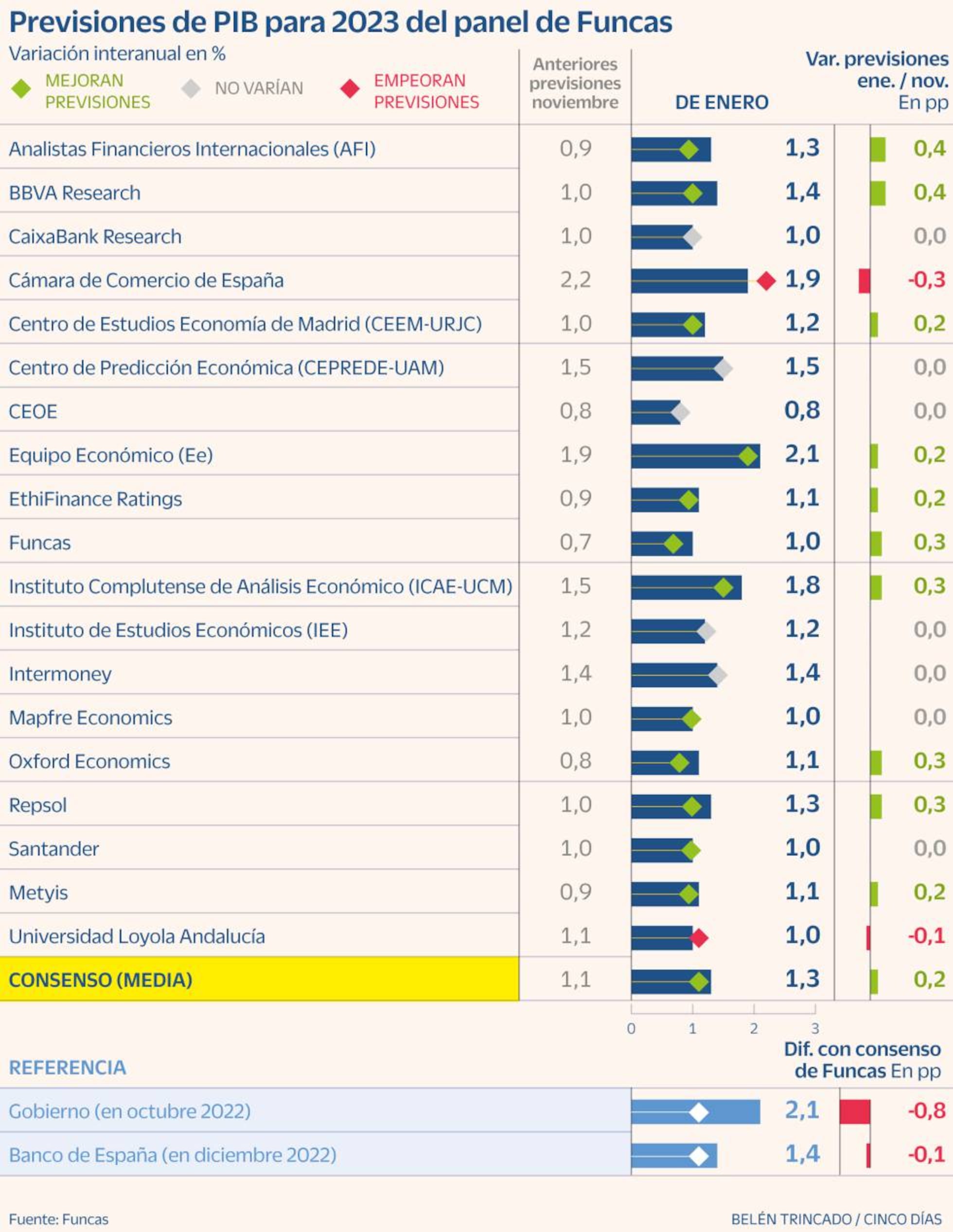 La Bajada De Los Precios Energ Ticos Incrementa El Optimismo De Los