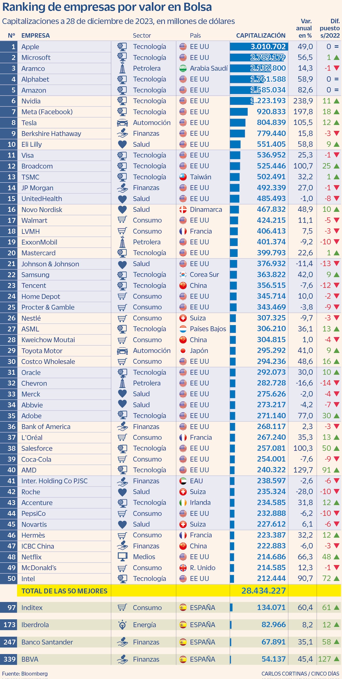 Inditex Is Among The Most Valuable Companies In The World Pledge