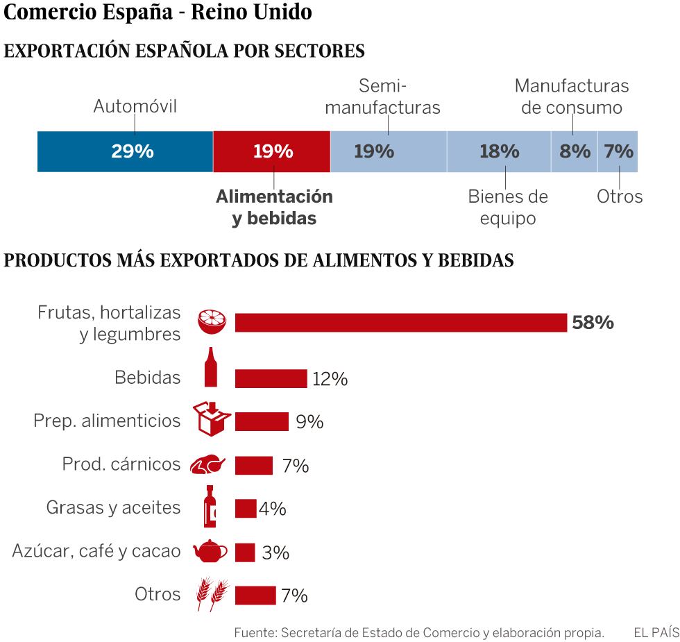 El Sector Alimentario Entre Los M S Amenazados De Espa A Por El