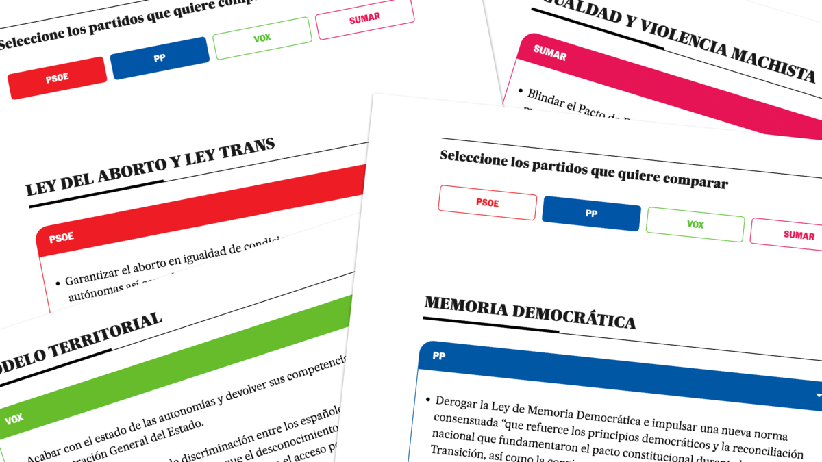 Comparador De Los Programas Electorales Para Las Elecciones Generales