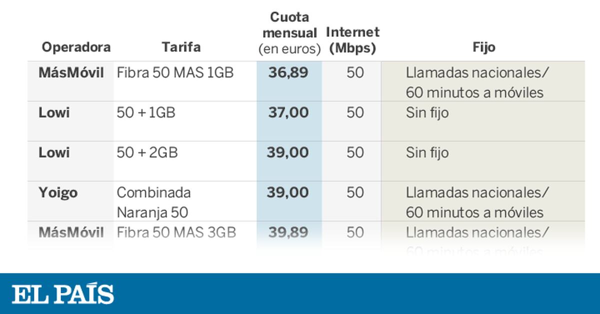 Las Tarifas M S Baratas De Fibra Y M Vil Econom A El Pa S