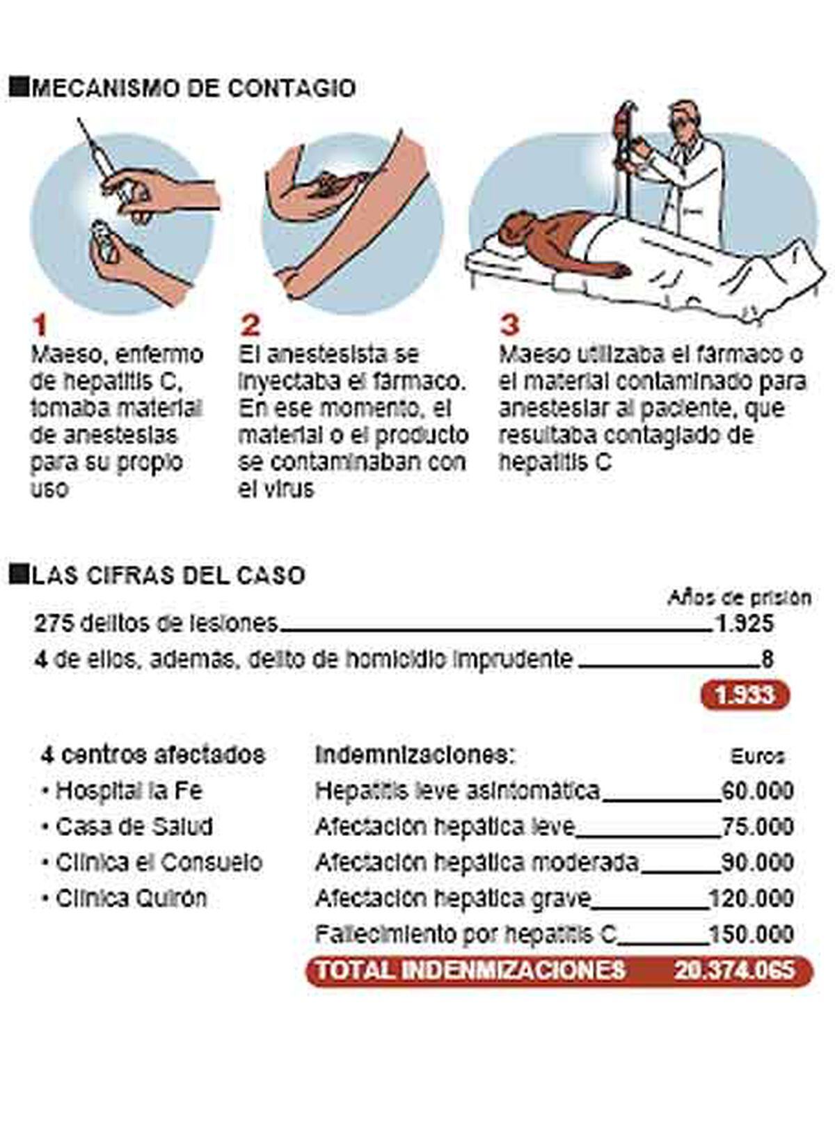 El caso Maeso Sociedad EL PAÍS