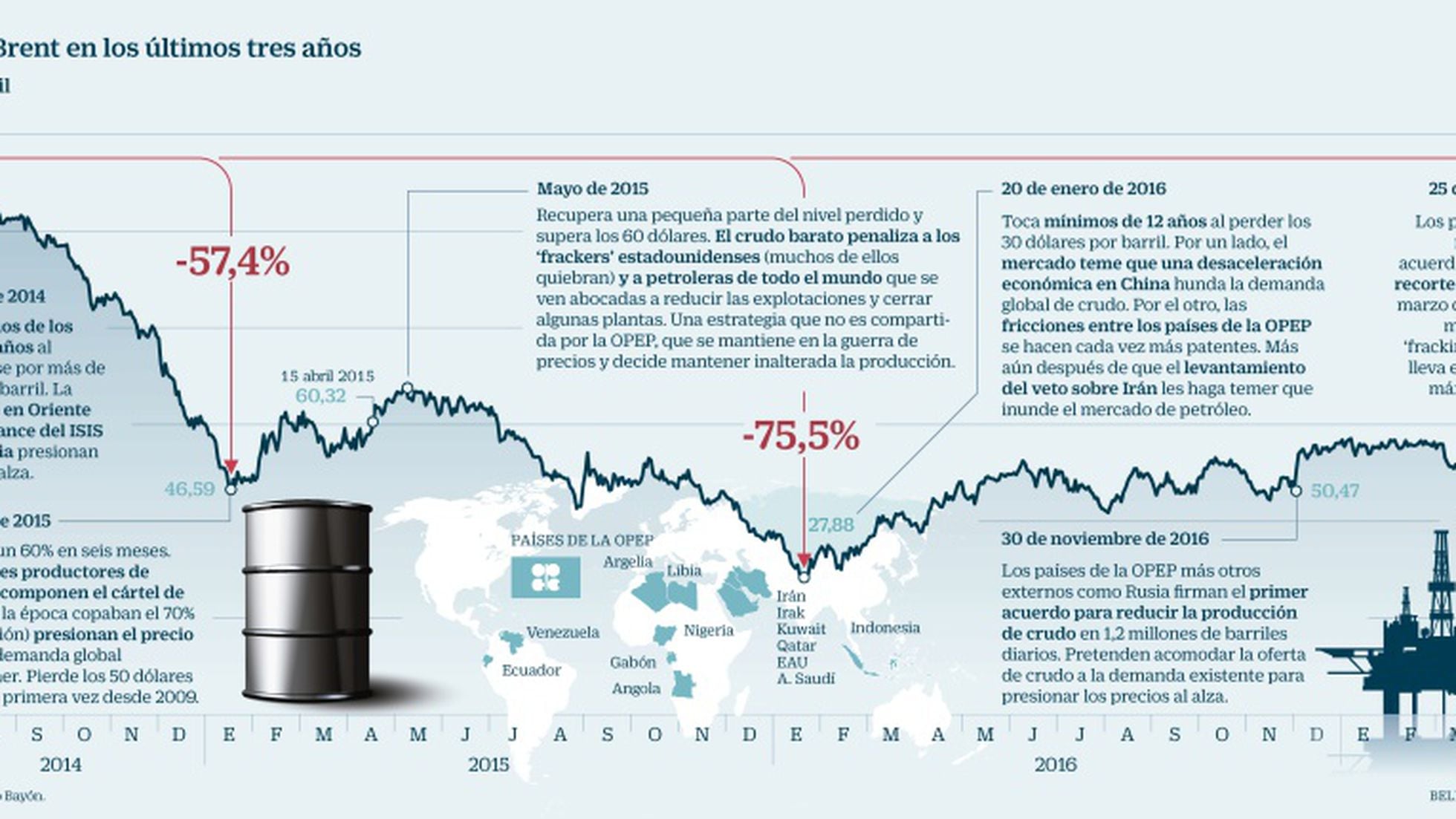 Detalle Imagen Planisferio Con Nombres De Los Paises Productores De Petroleo