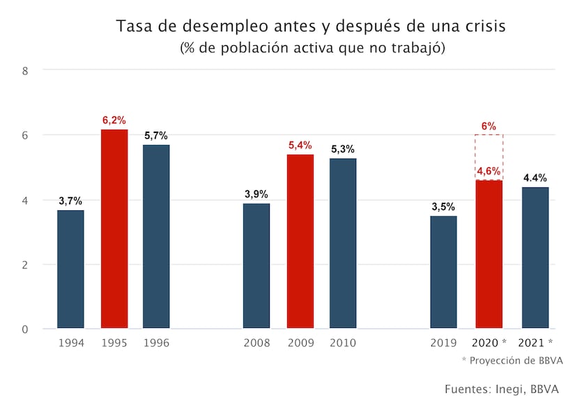 La Crisis Del Coronavirus Destapa La Vulnerabilidad De Miles De