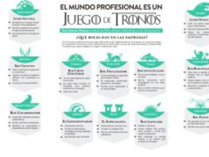 Juego de Tronos en la empresa, según Esic