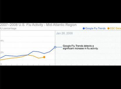 El análisis de las búsquedas de los internautas prevé con antelación dónde y en qué nivel se producen brotes de la enfermedad.
