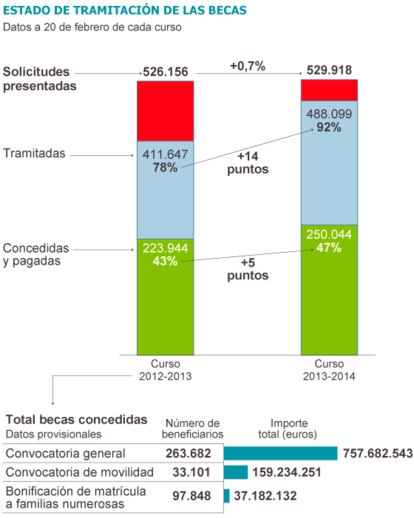 Fuente: Ministerio de Educación.