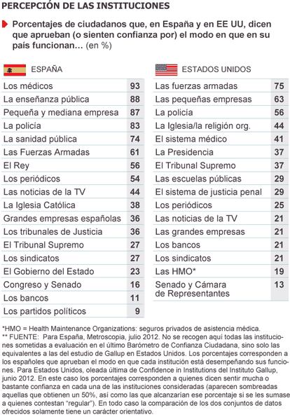 Fuente: Metroscopia