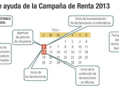 Calendario de la campaña de renta 2013