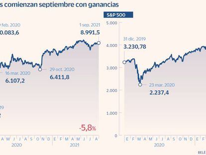 Los mercados comienzan septiembre con ganancias