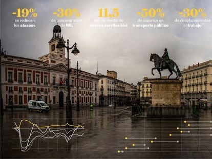 Madrid vacío por el coronavirus. Panorámica de la Puerta del Sol el 24 de marzo de 2020. Foto: Samuel Sánchez. Ilustración: Yolanda Clemente