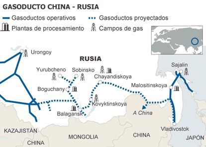 Fuente: Gazprom