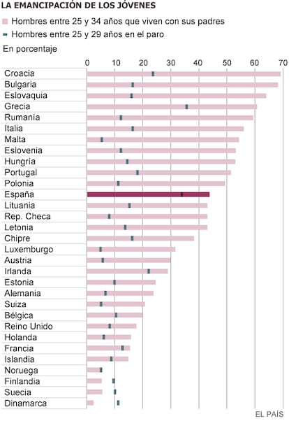 Eurostat