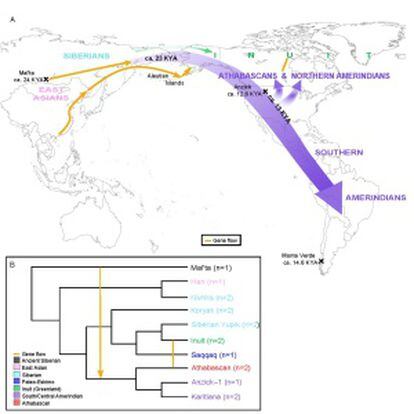 Poblamiento de América según el estudio de 'Science'.