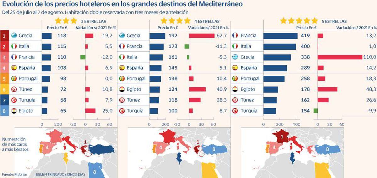 cincodias.elpais.com