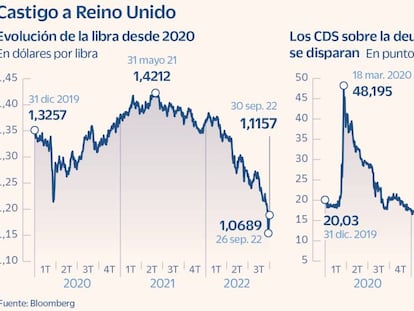 El mercado pone en cuarentena a Reino Unido