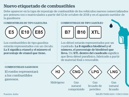 Los fabricantes se preparan para un nuevo etiquetado de carburantes en octubre