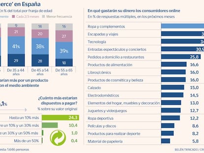 Los consumidores quieren sostenibilidad, pero sin asumir su coste