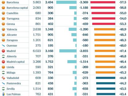 ¿Cuántas oficinas de banco quedan en mi provincia? ¿Cuántas han cerrado?