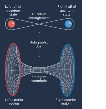 Representation of a quantum wormhole.