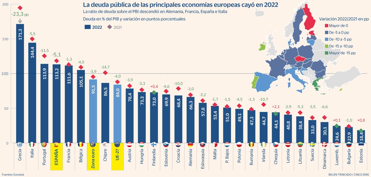 Limiti del debito europeo: un nuovo paradigma o una nuova austerità?  |  economia nazionale e internazionale