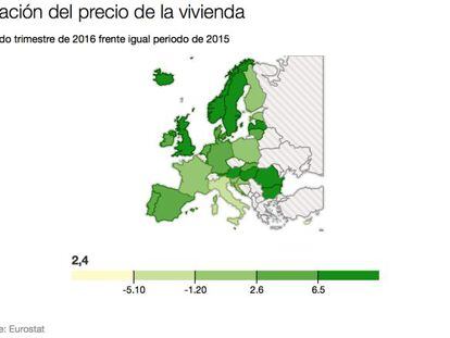 Consulta en qué país europeo sube más el precio de la vivienda