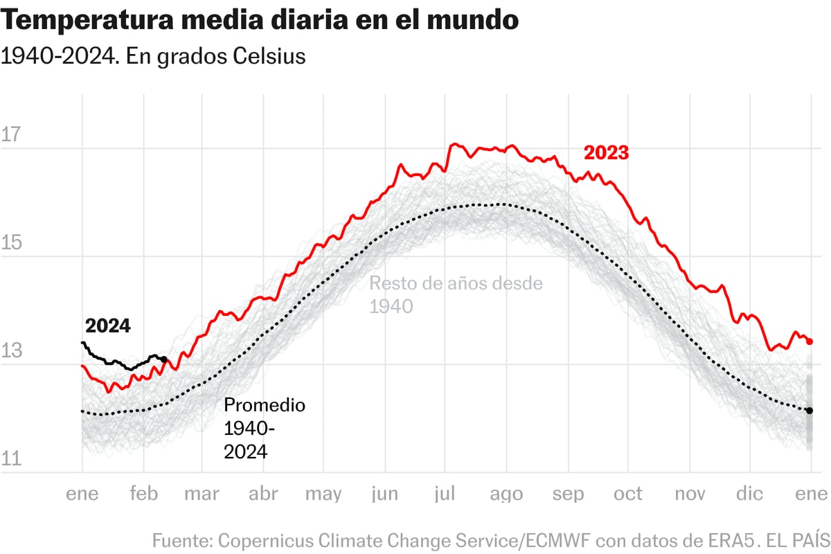 elpais.com