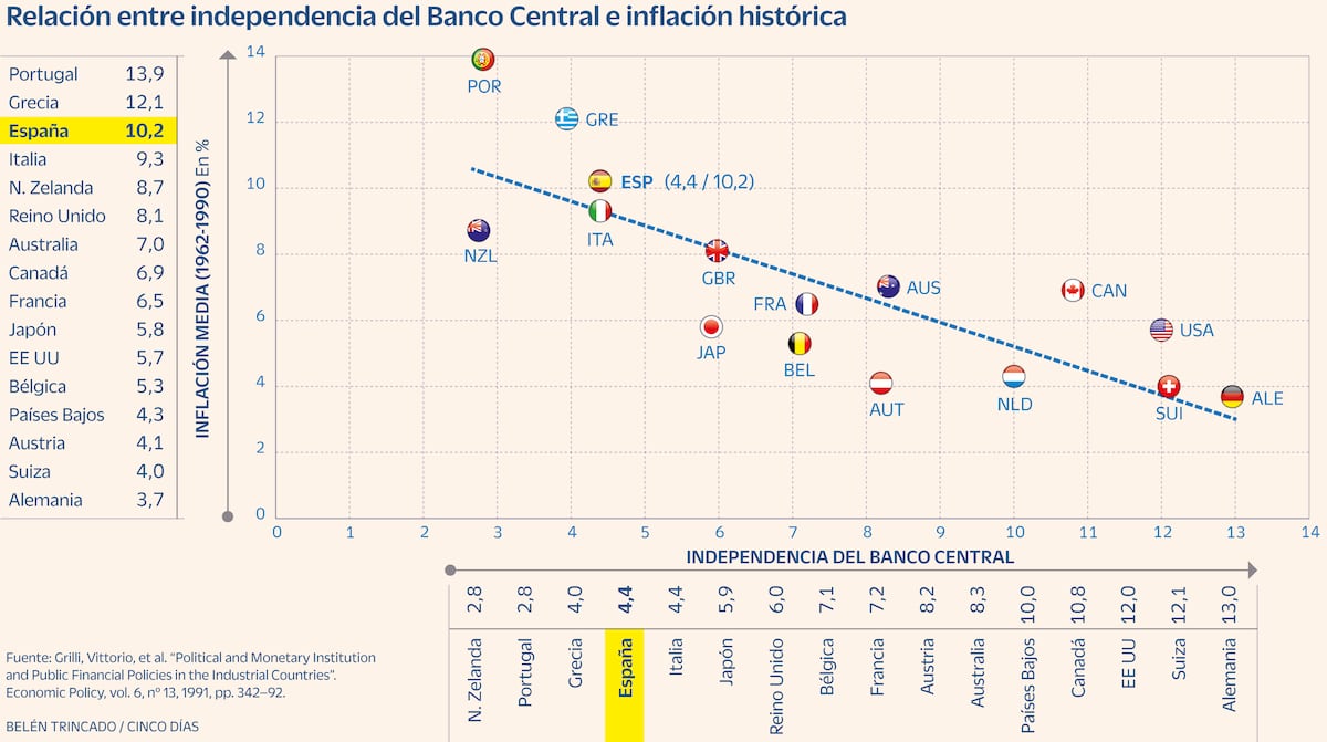 Milei o por qué quemar los bancos centrales no arreglaría la inflación