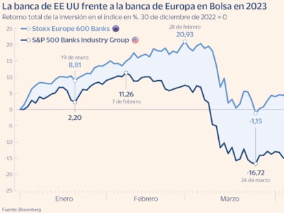 Inversión en banca, una buena oportunidad pese a las turbulencias