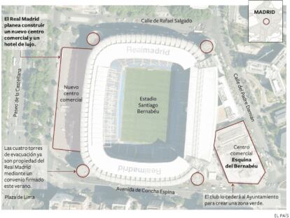 El Real Madrid planea un centro comercial en plena Castellana