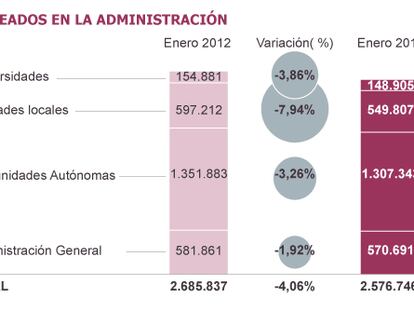 Fuente: Ministerio de Hacienda