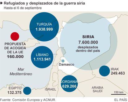Refugiados y desplazados de la guerra de Siria.