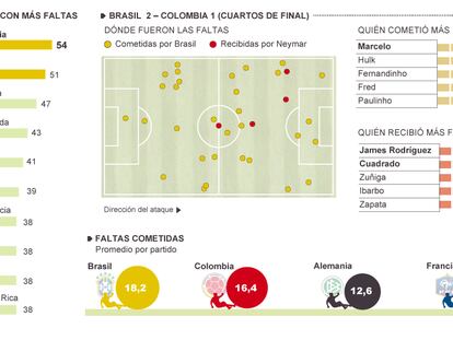 Fuente: OPTA y elaboración propia.