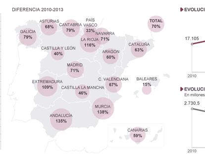 Fuente: Agencia Tributaria.