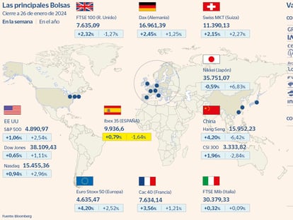 El Ibex pone freno a dos semanas consecutivas a la baja