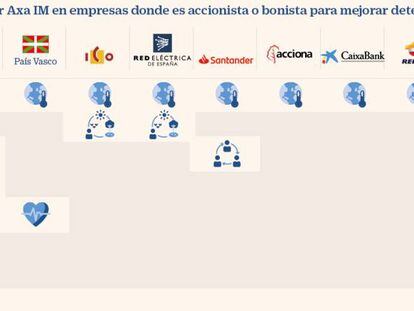 Axa IM presiona a Santander y BBVA para que mejoren su “gobierno corporativo”