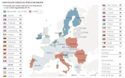 Fuente: Eurobarómetro