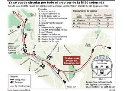 Apertura de un nuevo túnel.