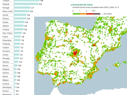 Fuente: Agencia Europea de Medio Ambiente, estudio publicado en junio de 2013.