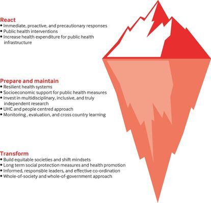 Modelo del iceberg para la salud pública propuesto por el Panel Independiente en la revista científica 'British Medical Journal'.