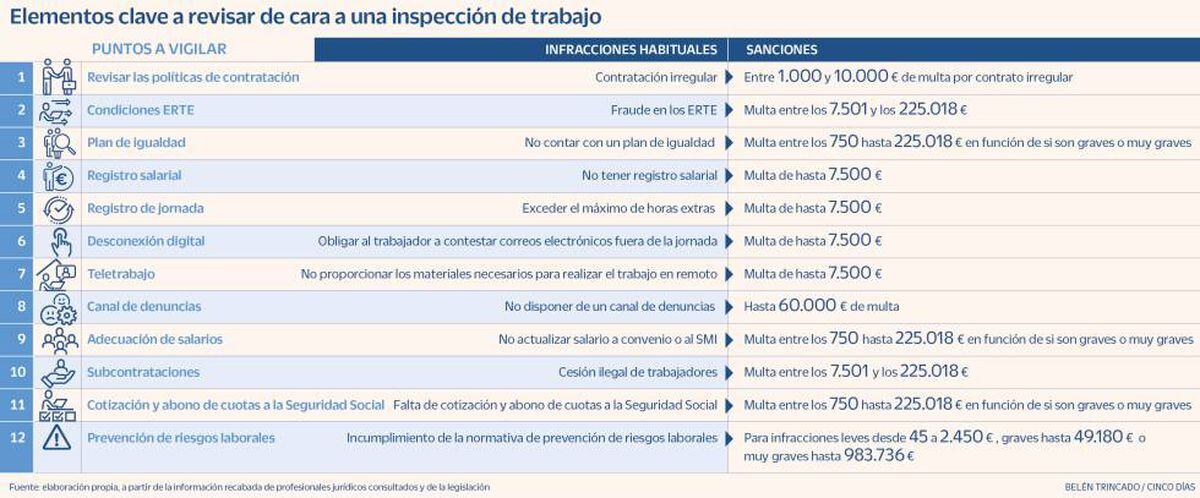 Los puntos clave para pasar la 'ITV laboral' en 2024, Legal