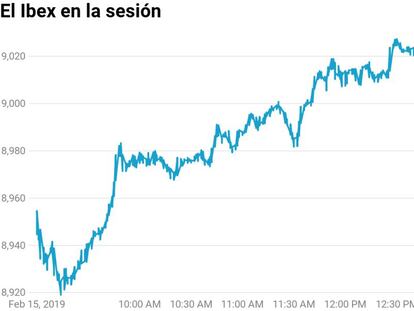 La opinión de los expertos: las elecciones no van a cambiar la tónica del mercado