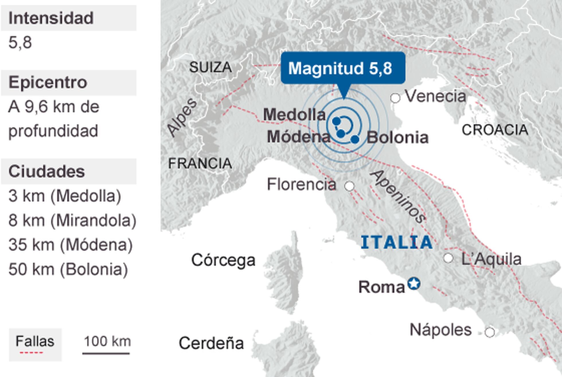 Un nuevo terremoto aterroriza el norte de Italia y causa al menos 16