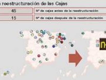 Reestruturación de las Cajas