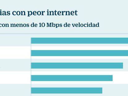 España cuenta con más de 2.600 pueblos con un acceso a internet ‘al ralentí’