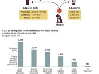 Nuevos aviones para contaminar menos