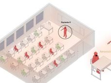 Infografía del reportaje 'Un salón, un bar, una clase: así contagia el coronavirus en el aire'. 