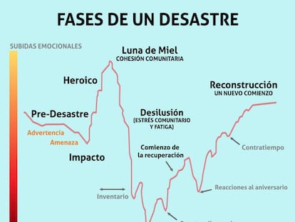 Entre la desilusión y la recuperación, ¿dónde estamos?